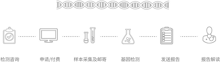 台州无创胎儿亲子鉴定办理流程